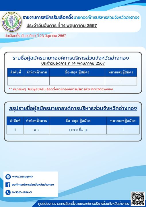 รายงานการสมัครรับเลือกตั้งนายกองค์การบริหารส่วนจังหวัดอ่างทอง ประจำวันอังคารที่ 14 พฤษภาคม 2567